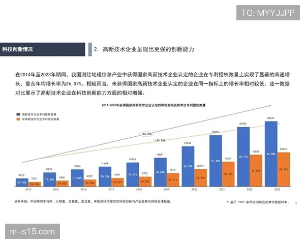 产业园区聚集协同技术企业,形成创新要素的地理集聚效应。