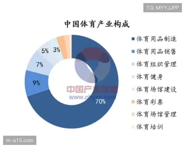 本年度体育营销侧重精细化运营，深度挖掘用户终身价值